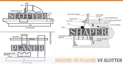 difference between shaper and slotter.